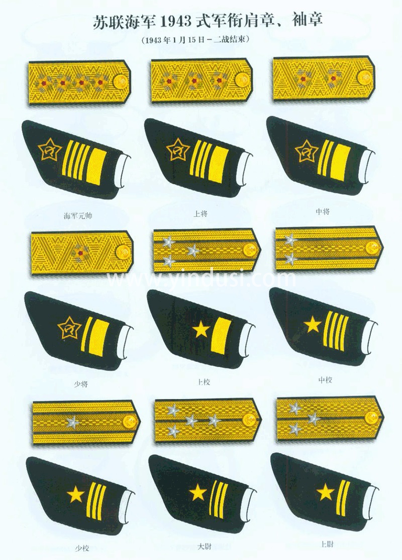 二战时期苏联海军,空军军衔肩章、袖章和帽徽。