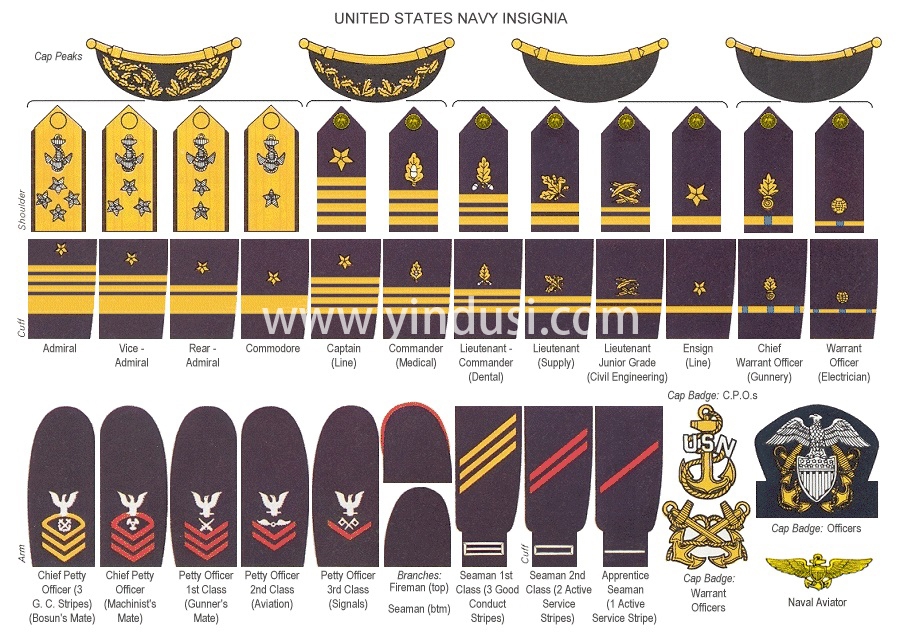 二战时期美国军队军衔大全,美国陆军及航空队军,美国海军,美国海军