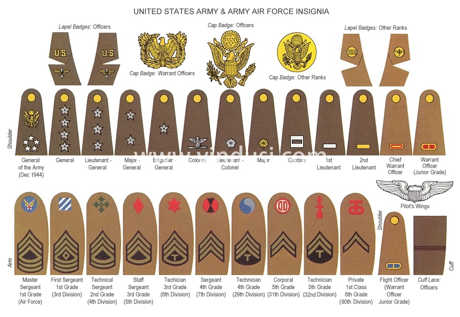 二战时期美国军队军衔大全，美国陆军及航空队军，美国海军，美国海军陆战队。
