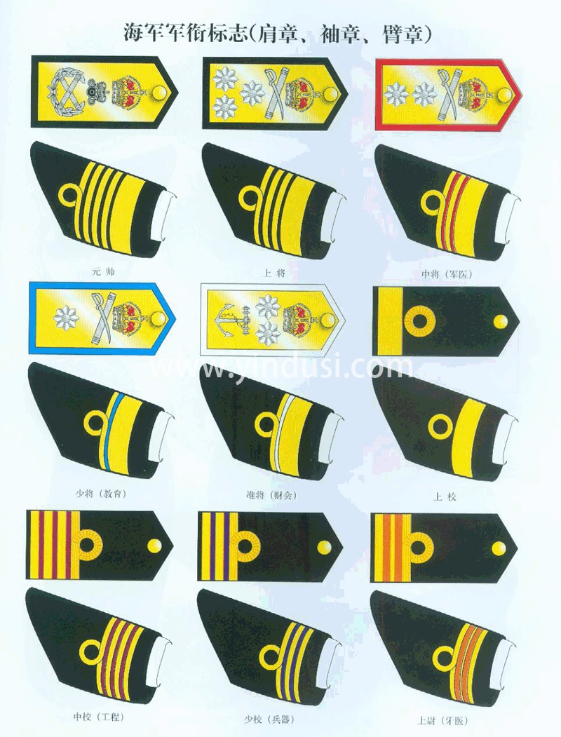 二战时期英国皇家海军军官帽徽及军衔标志（肩章，袖章，臂章）